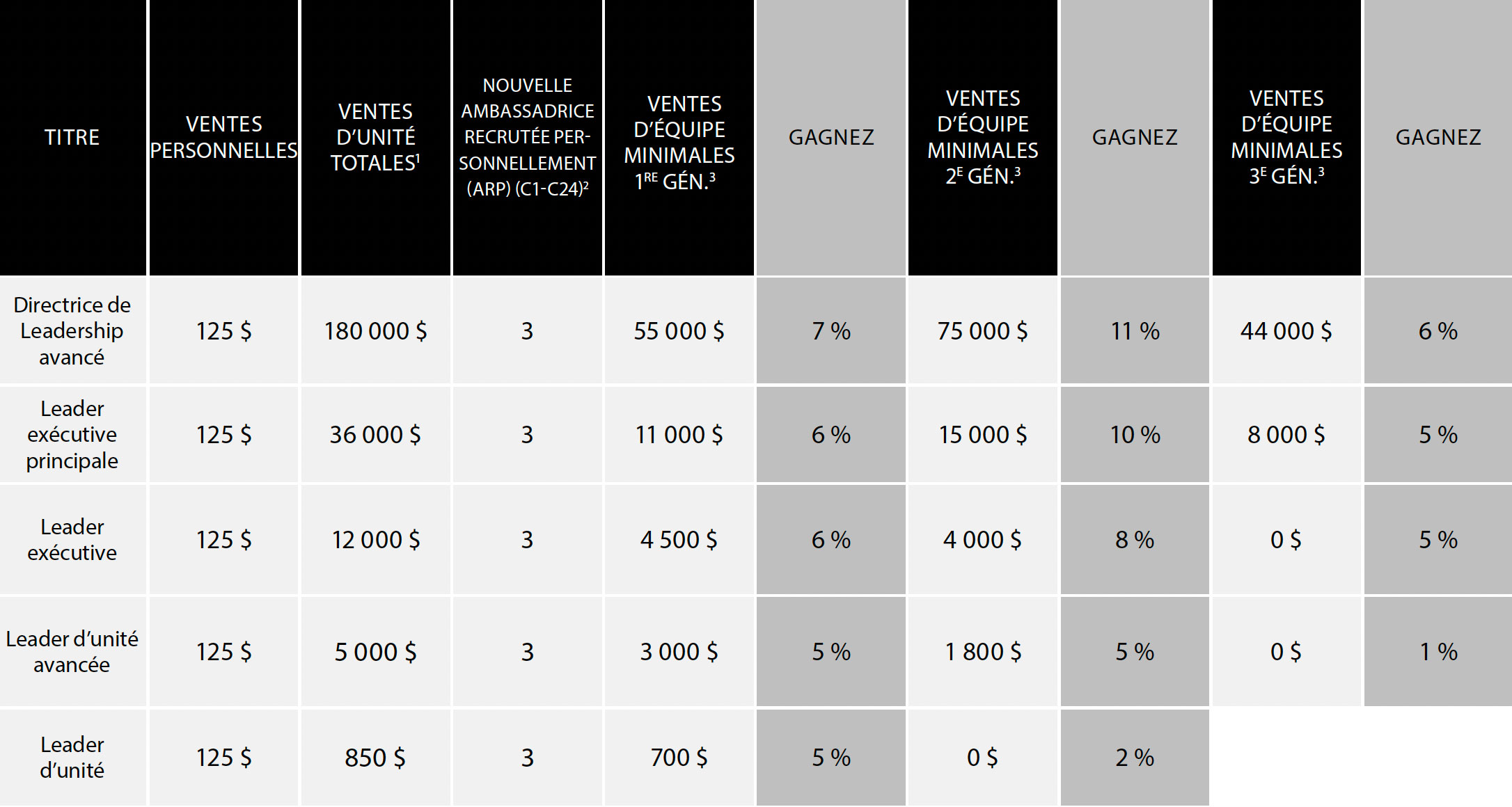 2026 Leadership Compensation